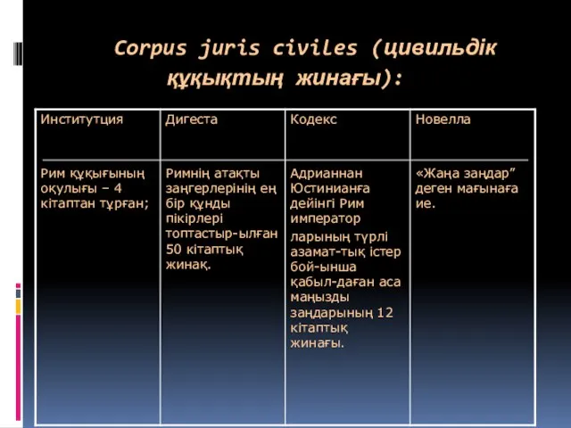 Corpus juris civiles (цивильдік құқықтың жинағы):