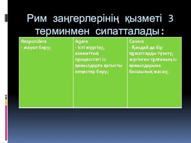 Рим заңгерлерінің қызметі 3 терминмен сипатталады: