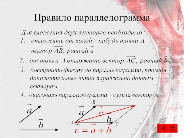 Правило параллелограмма А B C