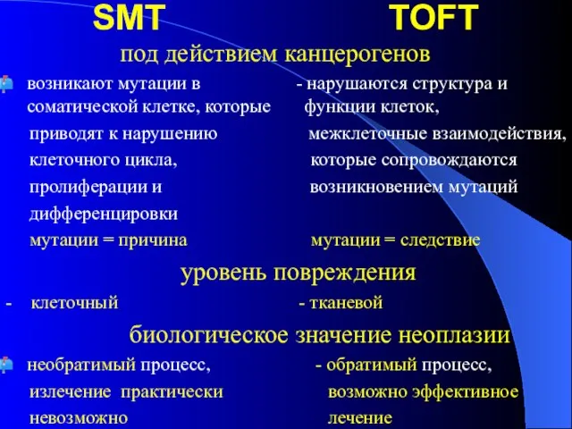 SMT TOFT под действием канцерогенов возникают мутации в - нарушаются структура