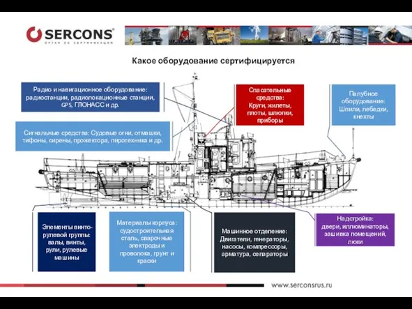 Какое оборудование сертифицируется Элементы винто-рулевой группы: валы, винты, рули, рулевые машины