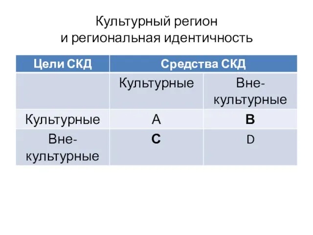 Культурный регион и региональная идентичность