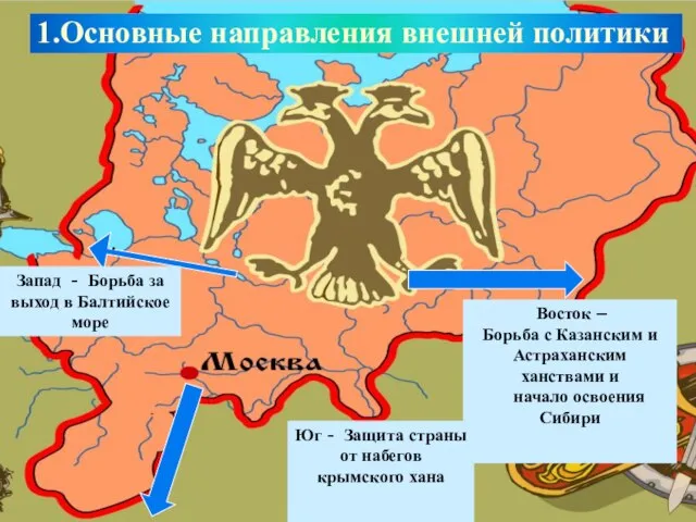 . Восток – Борьба с Казанским и Астраханским ханствами и начало