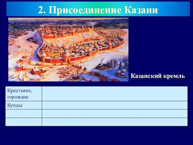 2. Присоединение Казани Казанский кремль