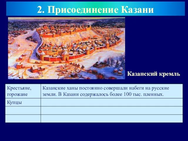 2. Присоединение Казани Казанский кремль