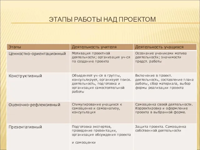 ЭТАПЫ РАБОТЫ НАД ПРОЕКТОМ