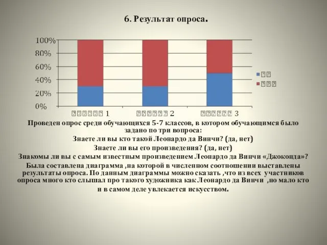 6. Результат опроса. Проведен опрос среди обучающихся 5-7 классов, в котором