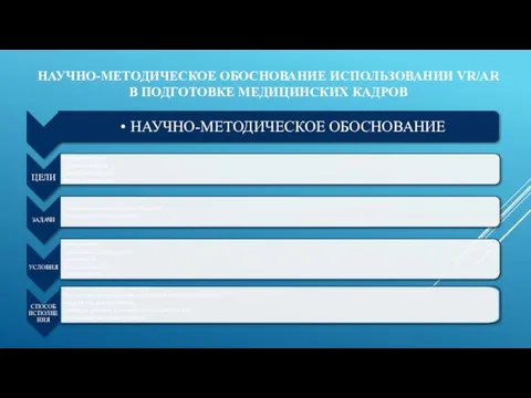 НАУЧНО-МЕТОДИЧЕСКОЕ ОБОСНОВАНИЕ ИСПОЛЬЗОВАНИИ VR/AR В ПОДГОТОВКЕ МЕДИЦИНСКИХ КАДРОВ