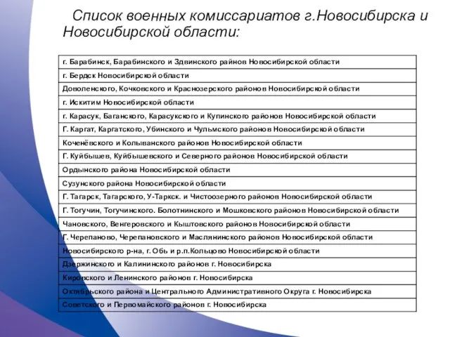 Список военных комиссариатов г.Новосибирска и Новосибирской области: