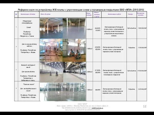 Референс-лист по устройству Ж/Б плиты с упрочняющим слоем и полимерным покрытием