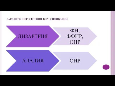 варианты пересечения классификаций