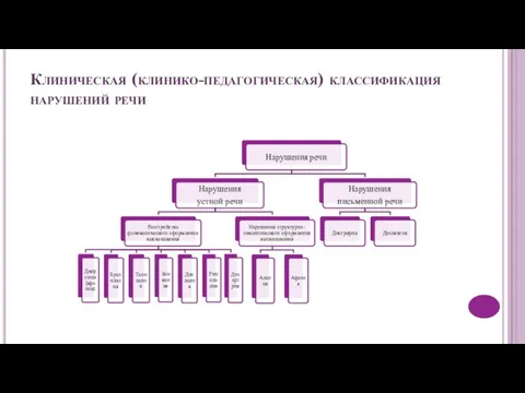 Клиническая (клинико-педагогическая) классификация нарушений речи