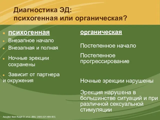 Диагностика ЭД: психогенная или органическая? Adapted from Ralph D, et al.