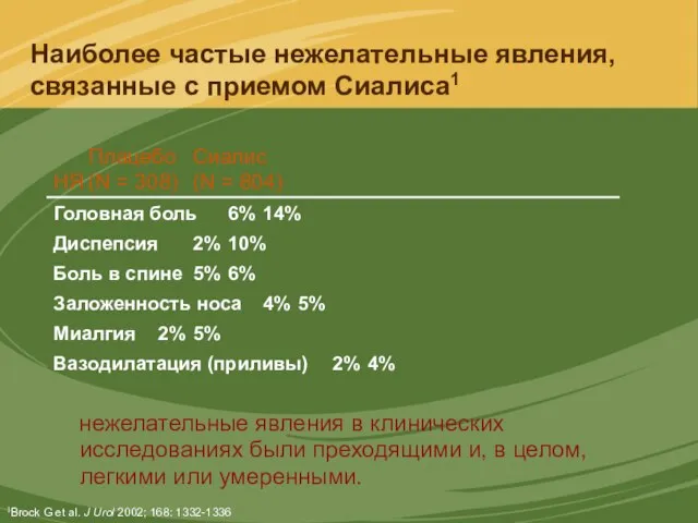 Наиболее частые нежелательные явления, связанные с приемом Сиалиса1 1Brock G et