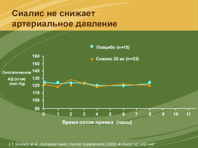 Сиалис не снижает артериальное давление ◆ ■ ◆ ■ ● ◆