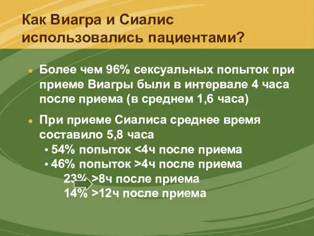 Как Виагра и Сиалис использовались пациентами? Более чем 96% сексуальных попыток