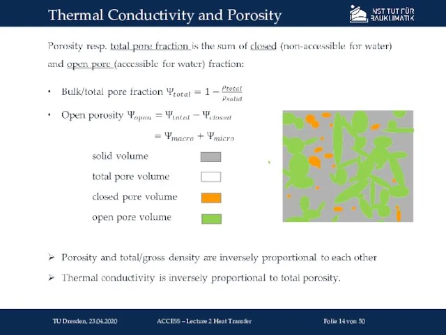 Thermal Conductivity and Porosity TU Dresden, 23.04.2020 Folie von 50 ACCESS – Lecture 2 Heat Transfer