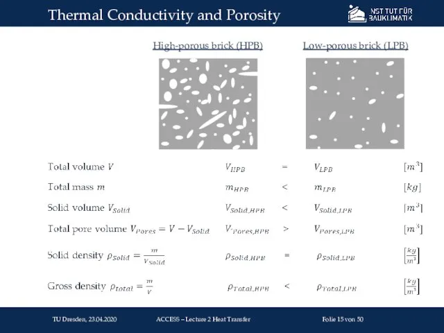 Thermal Conductivity and Porosity TU Dresden, 23.04.2020 Folie von 50 ACCESS