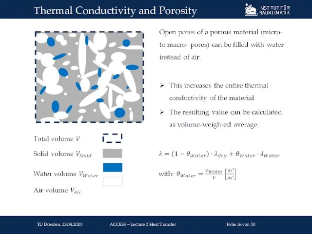 Thermal Conductivity and Porosity TU Dresden, 23.04.2020 Folie von 50 ACCESS – Lecture 2 Heat Transfer