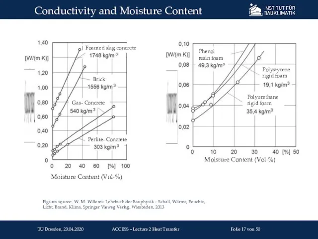 Conductivity and Moisture Content TU Dresden, 23.04.2020 Folie von 50 ACCESS