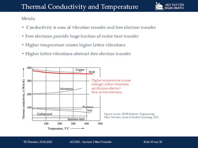 Metals: Conductivity is sum of vibration transfer and free electron transfer