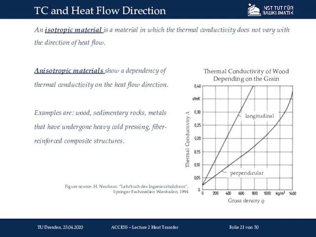 An isotropic material is a material in which the thermal conductivity