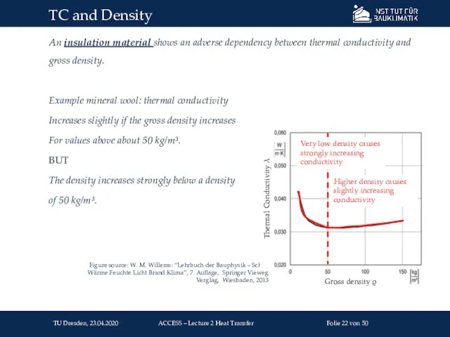 An insulation material shows an adverse dependency between thermal conductivity and