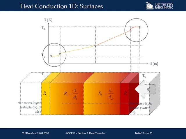 Heat Conduction 1D: Surfaces T1 T3 Air mass layer outside (cold