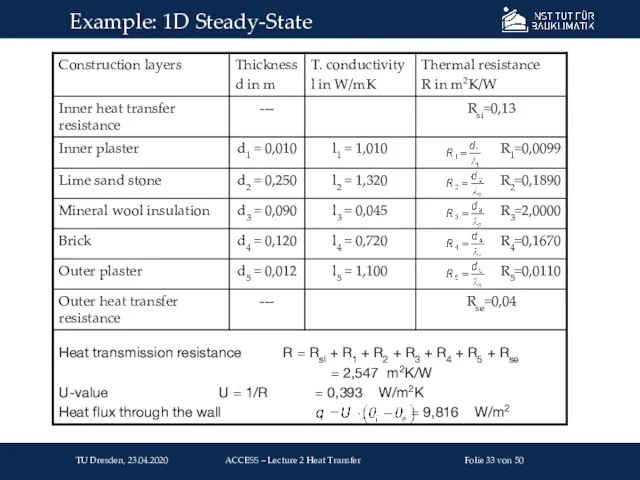 Example: 1D Steady-State TU Dresden, 23.04.2020 Folie von 50 ACCESS – Lecture 2 Heat Transfer