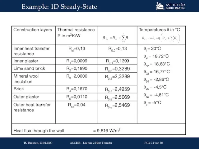 Example: 1D Steady-State TU Dresden, 23.04.2020 Folie von 50 ACCESS – Lecture 2 Heat Transfer