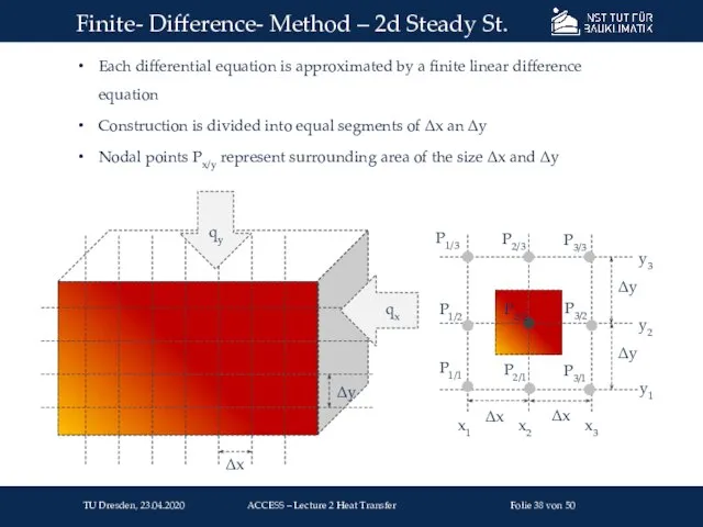 Each differential equation is approximated by a finite linear difference equation