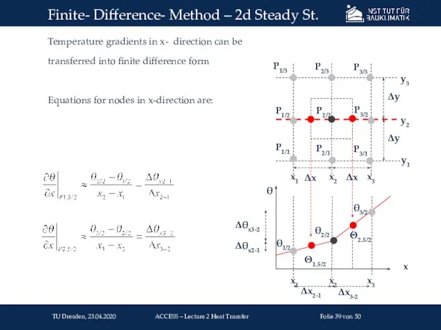 Temperature gradients in x- direction can be transferred into finite difference