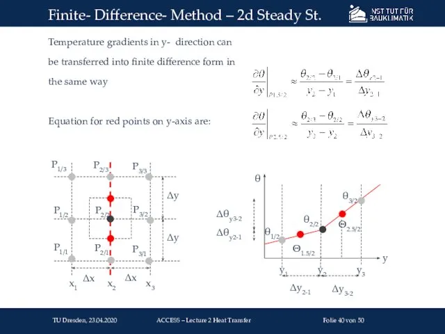 Temperature gradients in y- direction can be transferred into finite difference