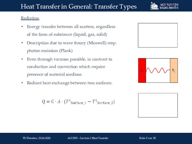 Radiation Energy transfer between all matters, regardless of the form of