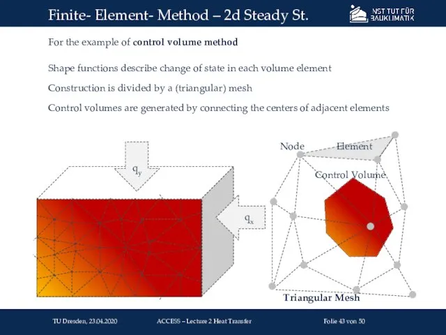 For the example of control volume method Shape functions describe change