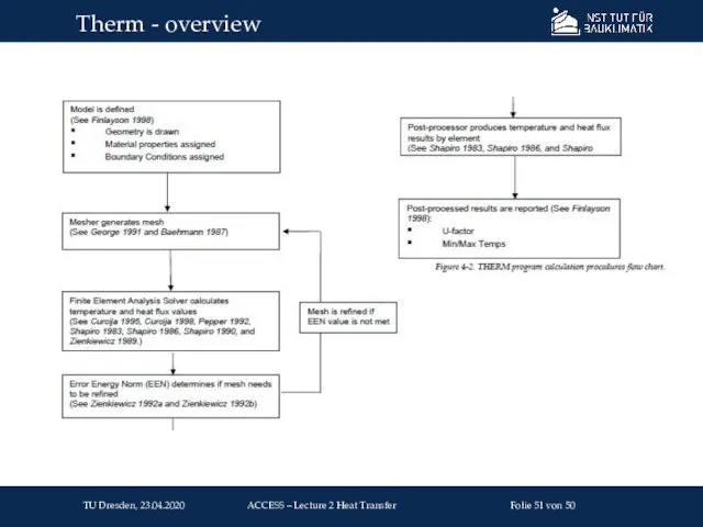 Therm - overview TU Dresden, 23.04.2020 Folie von 50 ACCESS – Lecture 2 Heat Transfer