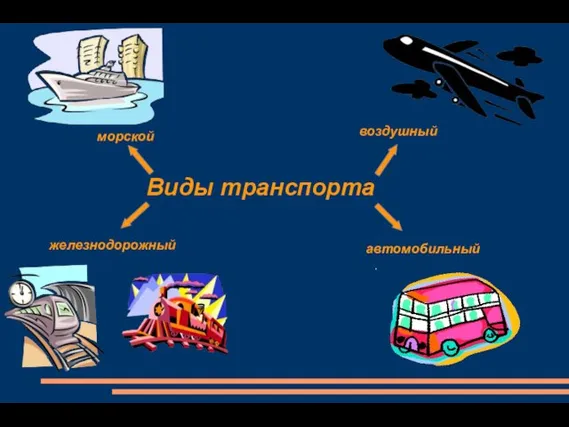 Виды транспорта морской железнодорожный воздушный автомобильный