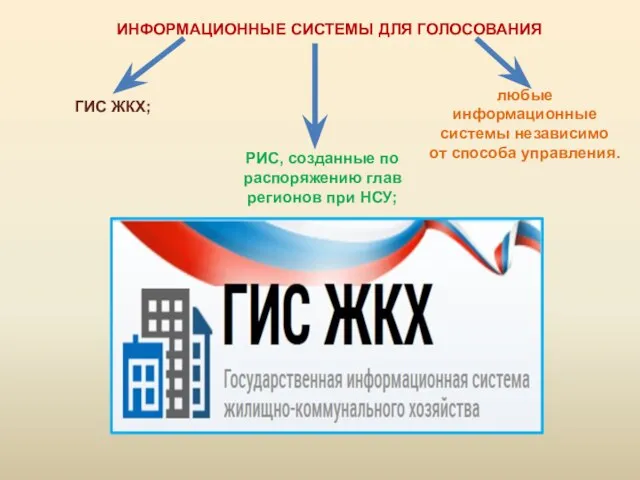 ИНФОРМАЦИОННЫЕ СИСТЕМЫ ДЛЯ ГОЛОСОВАНИЯ ГИС ЖКХ; РИС, созданные по распоряжению глав