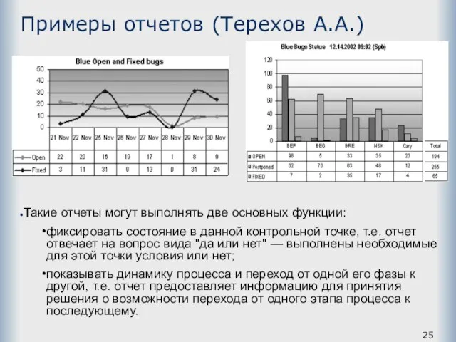 Примеры отчетов (Терехов А.А.) Такие отчеты могут выполнять две основных функции: