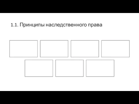 1.1. Принципы наследственного права