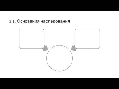 1.1. Основания наследования