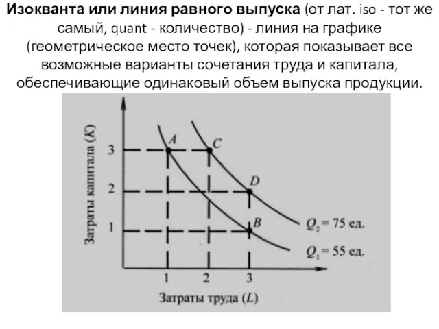 Изокванта или линия равного выпуска (от лат. iso - тот же