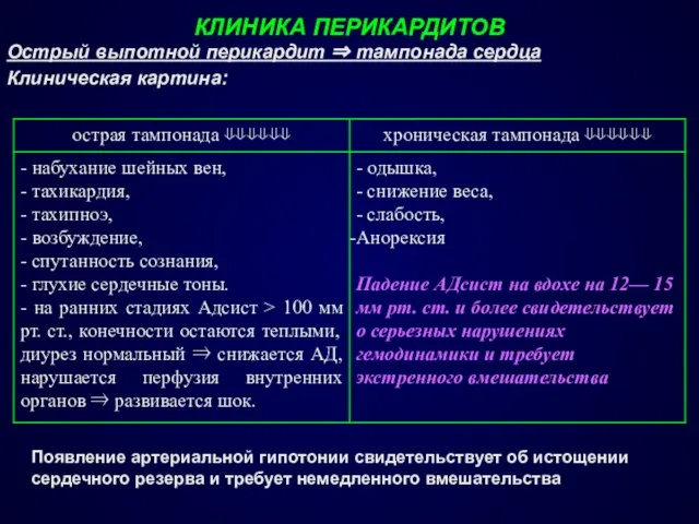 КЛИНИКА ПЕРИКАРДИТОВ Острый выпотной перикардит ⇒ тампонада сердца Клиническая картина: Появление