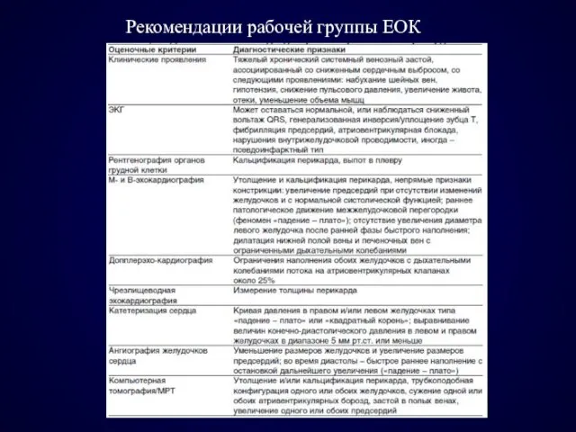 Рекомендации рабочей группы ЕОК