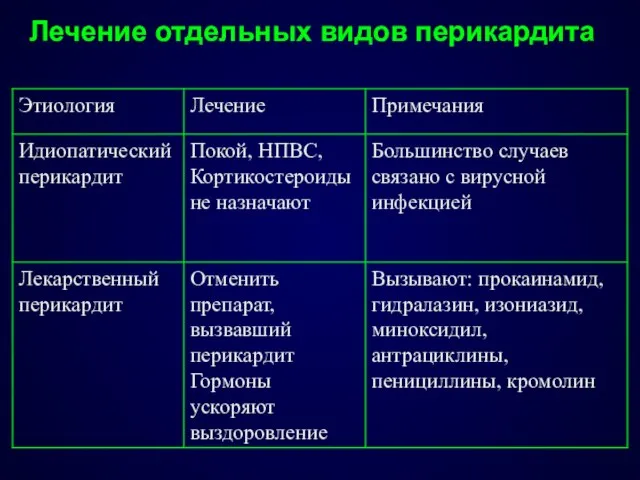 Лечение отдельных видов перикардита