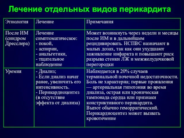 Лечение отдельных видов перикардита