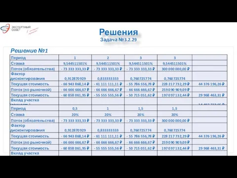 Решения Задача №3.2.29 Решение №1 Решение №2