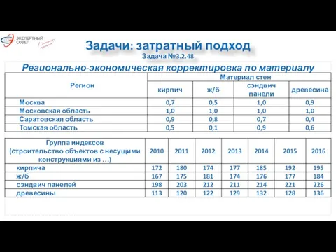 Задачи: затратный подход Задача №3.2.48 Регионально-экономическая корректировка по материалу стен. Индексы