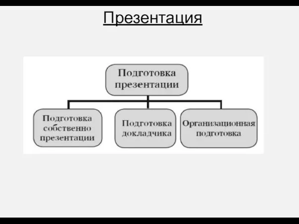 Презентация