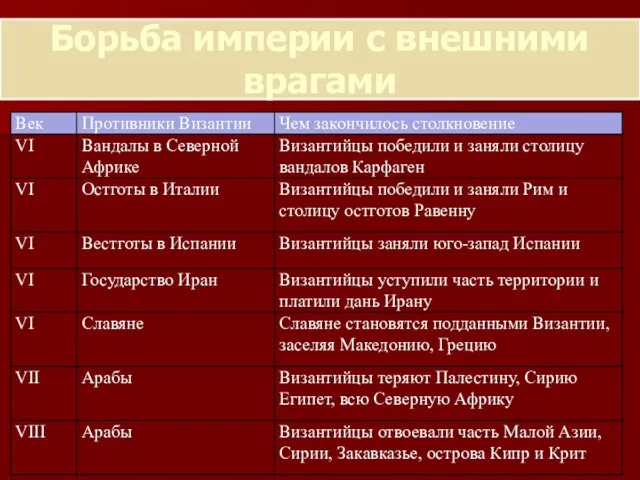 Борьба империи с внешними врагами